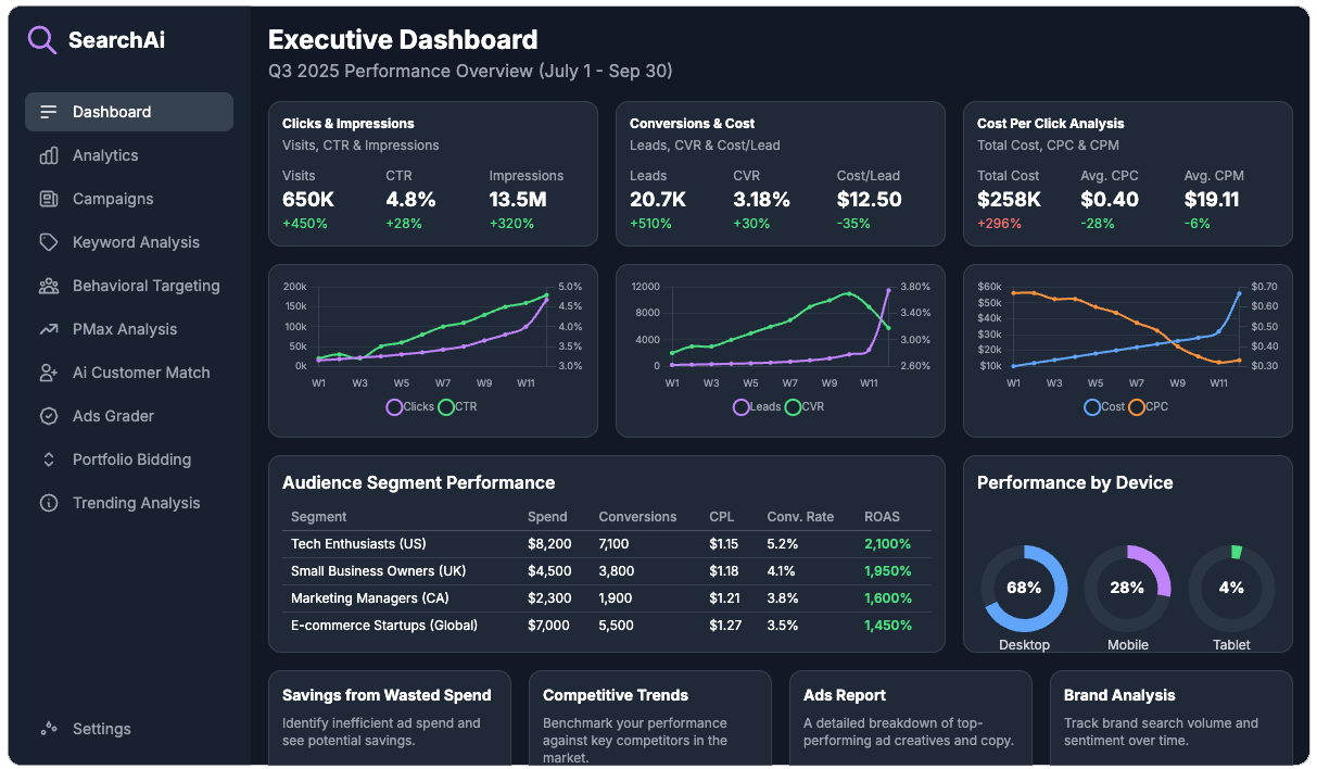 Mission Maximize Profitability